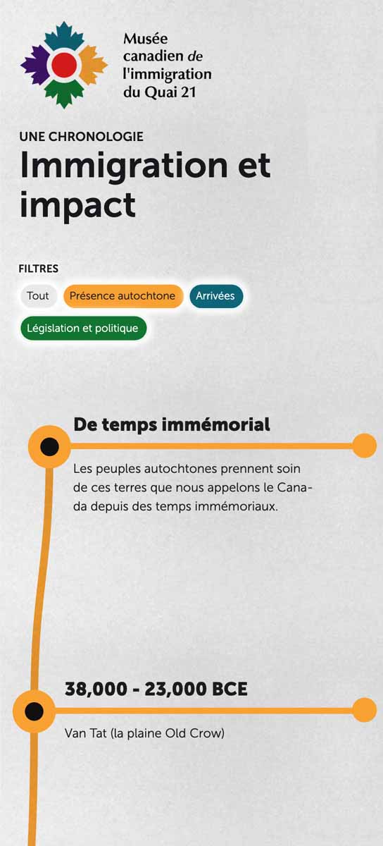Capture d’écran d’un site Web montrant les temps immémoriaux comme première entrée sur une ligne du temps avec trois perspectives, la présence autochtone, les arrivées, et la législation et politique
